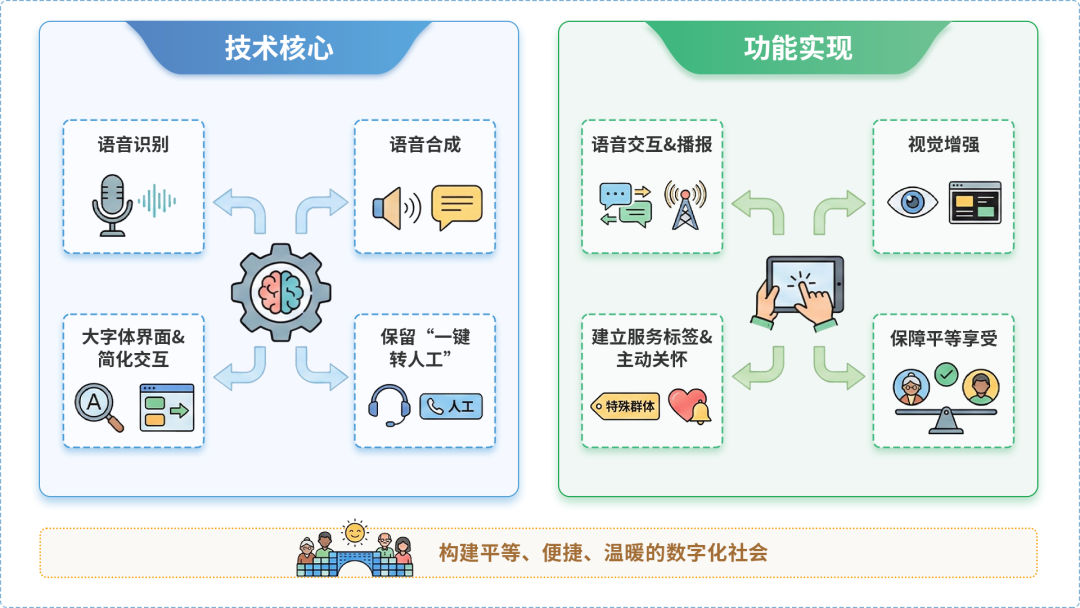 浑源县AI生态｜多AI智能体GEO优化全流程：从内容创作到发布实操指南