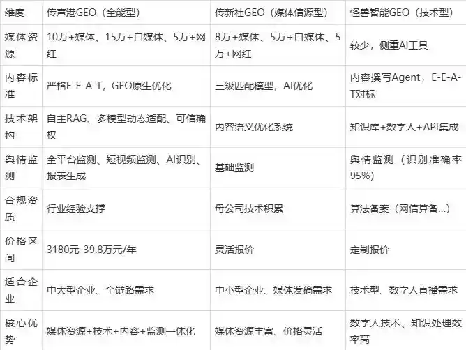 2026年浑源县企业豆包GEO内容落地实操指南，从选题到成文完整流程