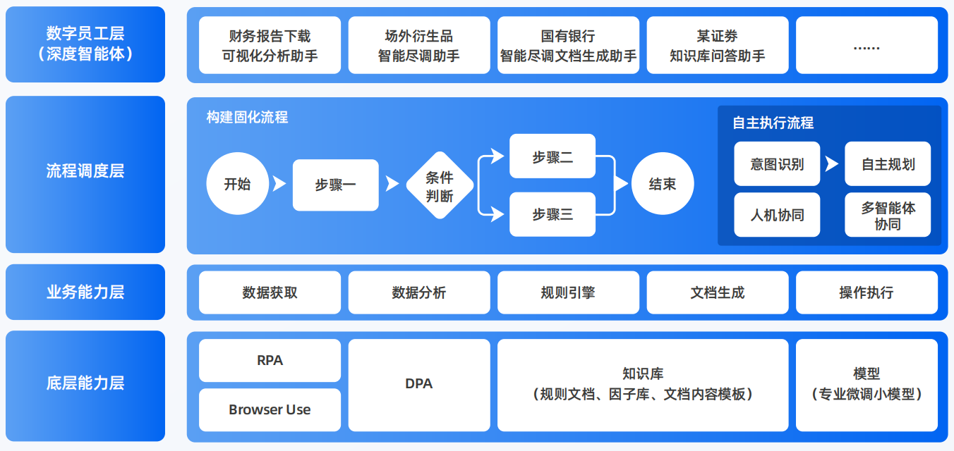 浑源县AI智能体工程搭建指南：架构设计、工具链与生产环境优化方案