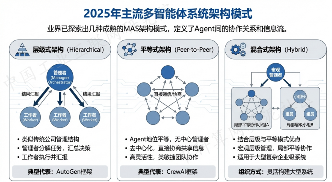 浑源县 AI 智能体商业应用探析：智能自主程序助力企业数字化升级