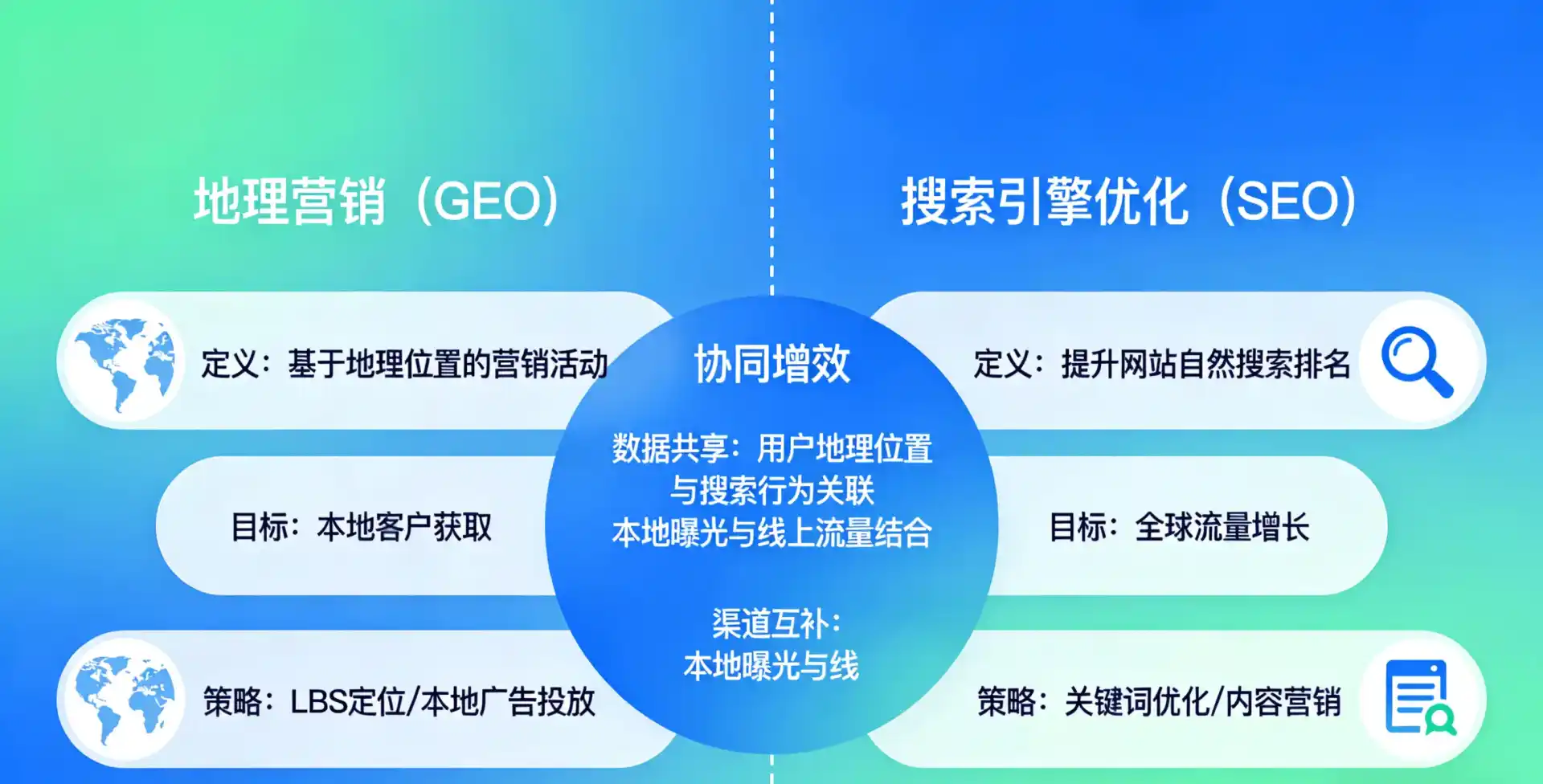 立足浑源县，从用户需求与流量逻辑，解读GEO优化的落地价值与应用前景